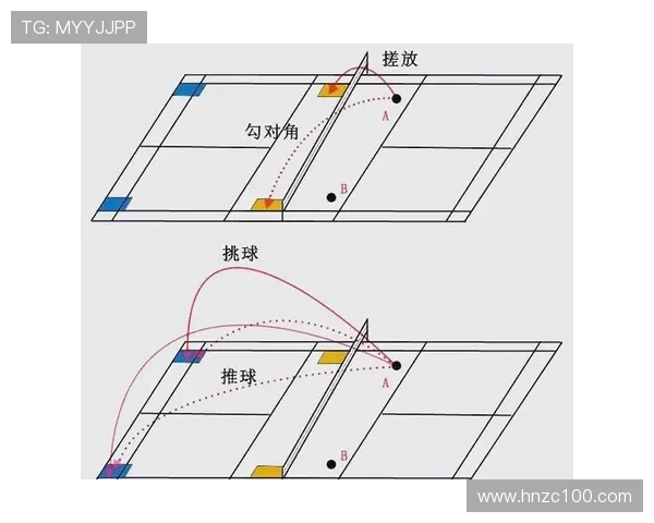 广州羽毛球队中路突破的战术解析与训练秘诀探讨